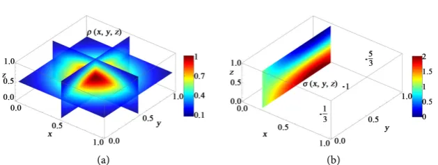 Figure 13. Spatial distribution of the volume density ρ(x y z, ,) (a) and concentrated 