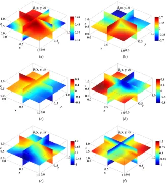 Figure 1. Spatial distribution of the volume density function ρ(x y z, ,) relevant to the numerical Example 1
