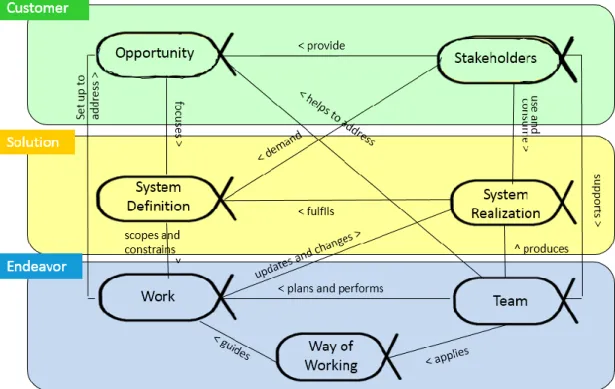 Figure 1: Systems Engineering 7 Kernel alphas 