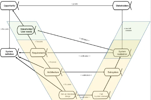 Figure 2: V-diagram expressed in Essence Language 