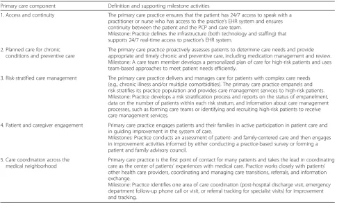 Table 1 Comprehensive Primary Care components and illustrative supporting milestones for 2013