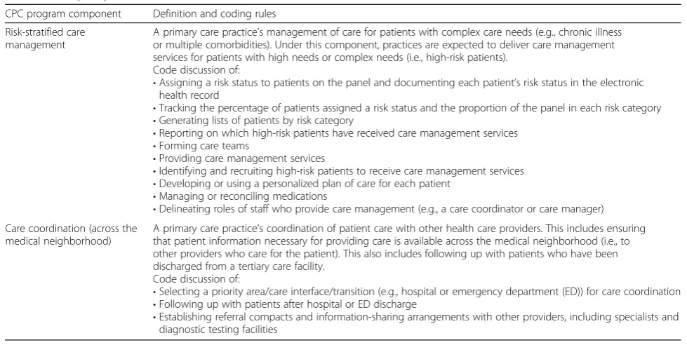 Table 2 Example operational codes