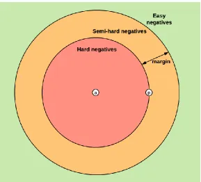Figure 5 Distrubution of negative samples [20]. 