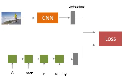 Figure 10 Baseline Model. 
