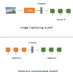 Figure 13 Image Captioner and Sentence Paraphraser. 