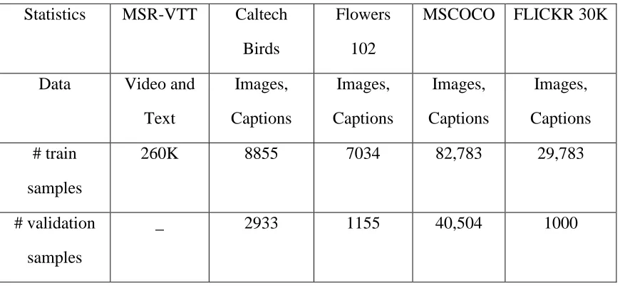 Table 1 Summary of cross-modal datasets. 