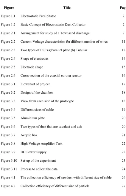 Figure 2.1 Arrangement for study of a Townsend discharge 