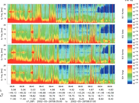 Fig. 4. An overview spectrogram of the southern auroral zone crossing of 26 May 2002. The bipolar and tripolar pulses are representedFigure 4in this spectrogram by the broadband emissions that span nearly the entire bandwidth, with the highest intensities 