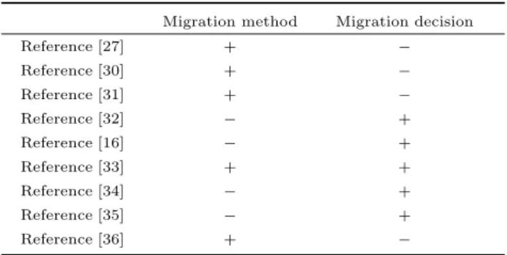 Table 2 Focus of the existing research in migration to IaaS