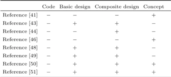 Table 3 Mapping existing migration approaches to abstraction tier