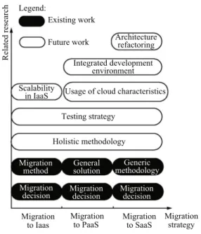 Fig. 1 The distribution of related research