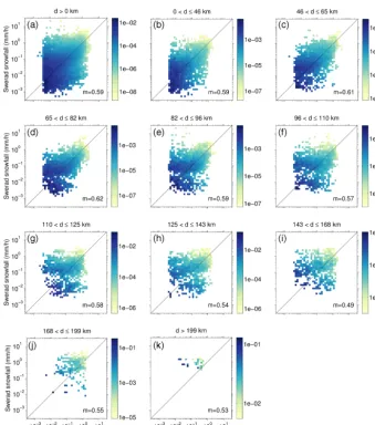 Figure 6. 2-D probability density functions (PDFs) of observational pairs of snowfall by CloudSat and Swerad