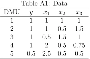 Table A1: Data