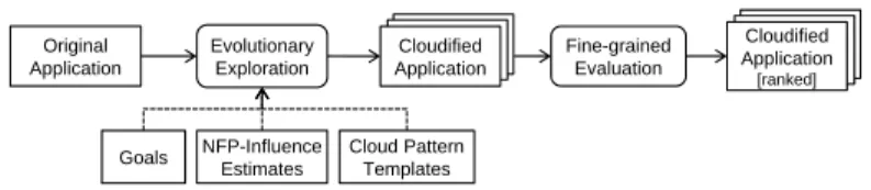 Fig. 1. Approach Overview 2.1 Goal Modeling