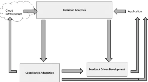 Figure 1: The CloudWave Conceptual Architecture 