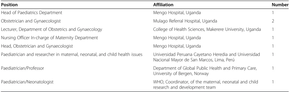 Table 3 Experts involved in the causal loop diagram validation (n = 9)