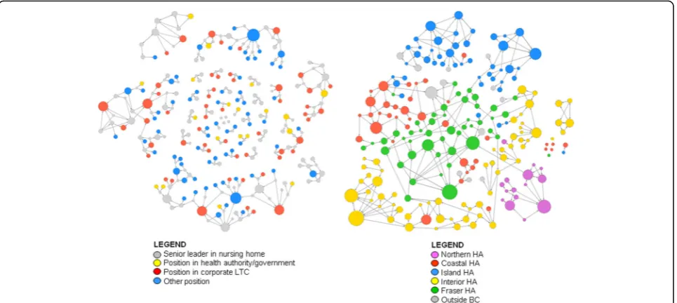 Table 4 Professional roles for individuals in interpersonal advice network [N (%), except where noted]