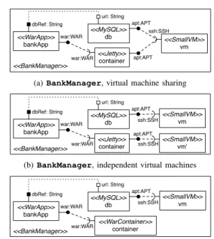 Figure 3. WarContainer : component diagram representation