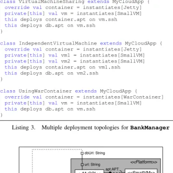 Figure 5. Deploying the BankManager on a PaaS