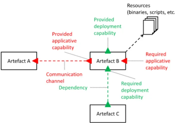 Figure 2. The architecture of CloudML