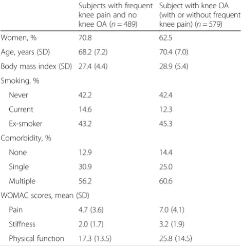 Table 1 Characteristics of the study sample