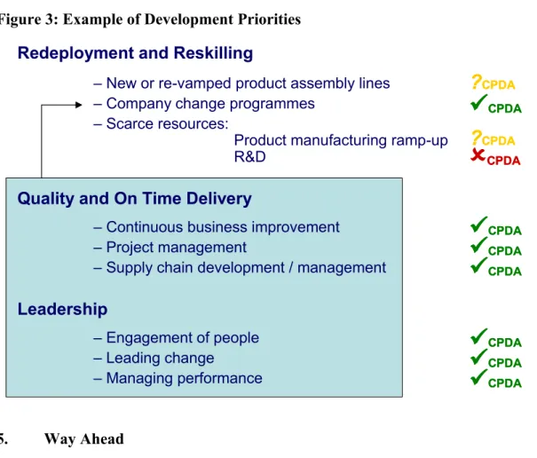 Figure 3: Example of Development Priorities