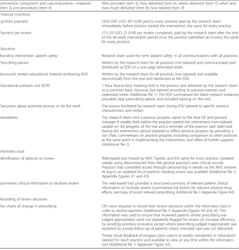 Table 1 TIDieR description of the intervention (item 2 is shown in Table 2)