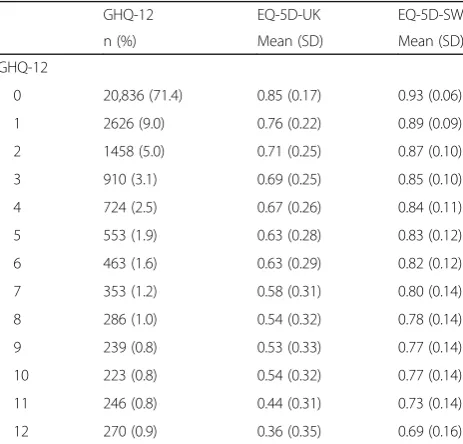Table 1 Description of EQ-5D-UK, EQ-5D-SW and GHQ-12(Total sample, n = 32,548)