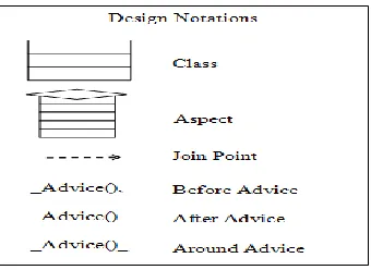 Figure 3 Rate of Change Aspect Pattern Structure 