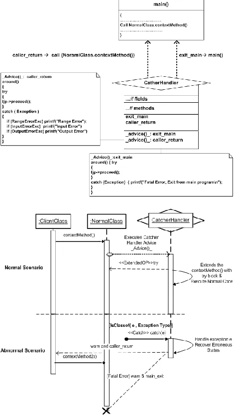 Figure 4 Rate of Change Aspect Pattern Dynamics 