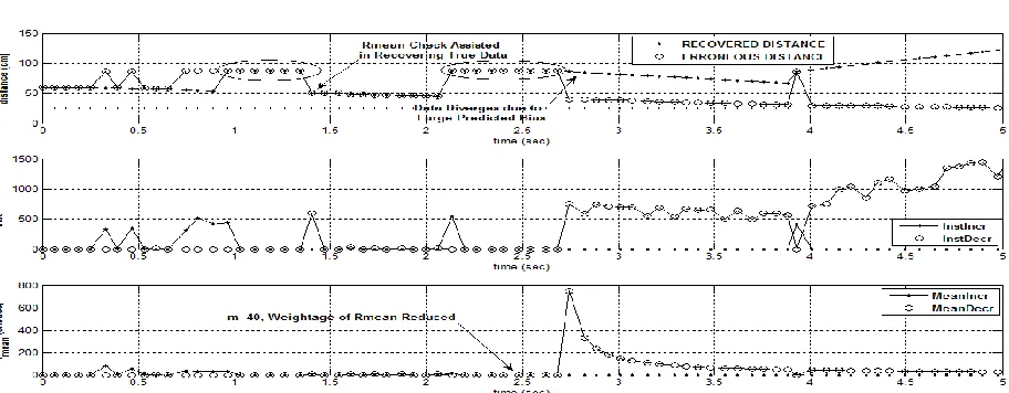 Figure 10 Moving Window Concept, Rmean Enhanced 