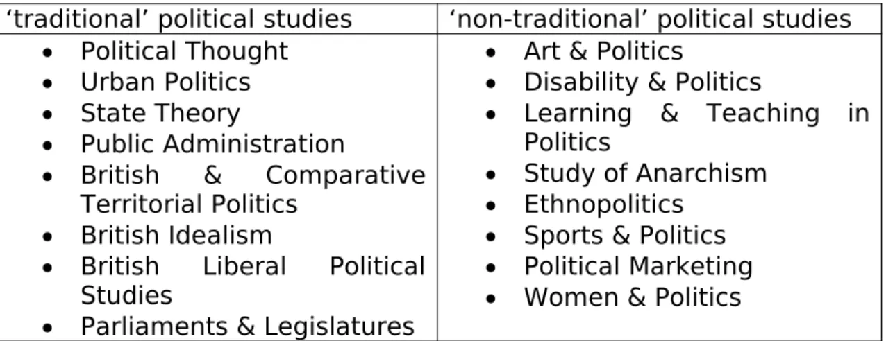 Table 2 – Examples of UK PSA Active Specialist Groups