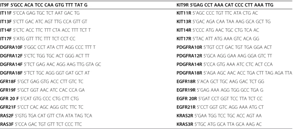 Table 1 Primer sequences for KIT, PDGR, EGFR, KRAS PCR amplification
