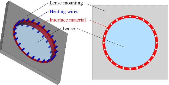 Figure 3.2: Schematic conﬁguration of a lense with external heat suppy