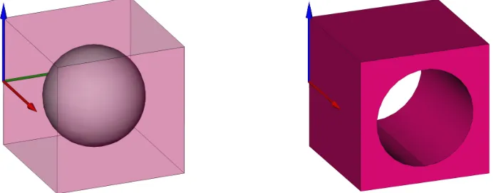 Figure 3.4: Perforated periodicity cells for voids compactly contained in the periodicitycell (left) and tubular voids touching the boundary (right)
