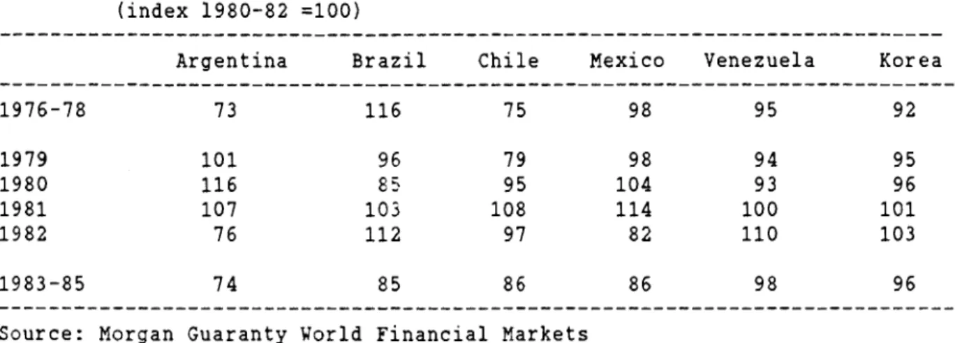 Table 6 Real Exchange Rates (index 1980—82 =100)