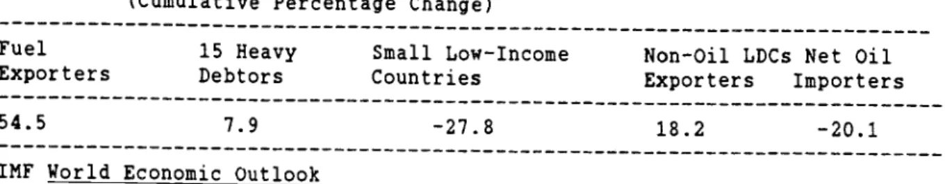 Table 8 Terms of Trade Changes: 1978—82 (Cumulative Percentage Change)
