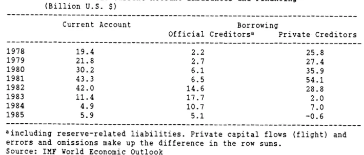 Table 9 Latin America: Current Account Imbalances and Financing (Billion U.S. $)