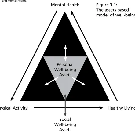 Figure 3.1:  