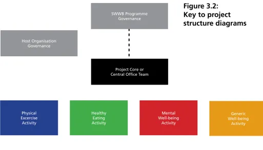 Figure 3.2:  