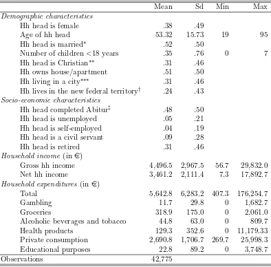 Table 7: Summary statistics of the EVS 2013