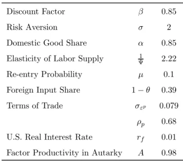 Table 4 Benchmark Parameter Values