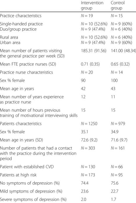 Table 1 General practice, practice nurse and patientcharacteristics