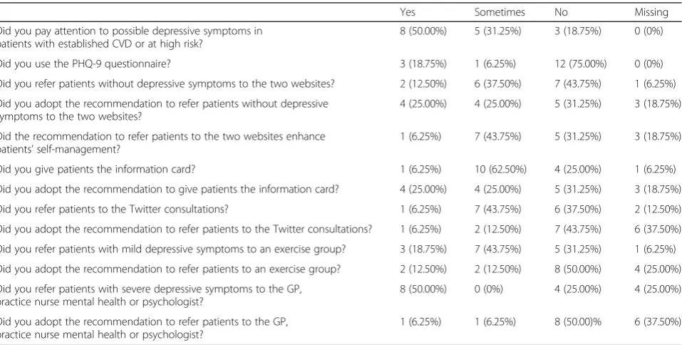 Table 2 Motivational interviewing skills (assessed with the MITI) comparing the intervention group and control group
