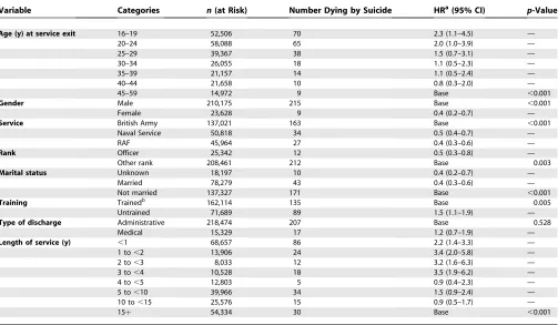 Table 2. Risk Factors for Suicide