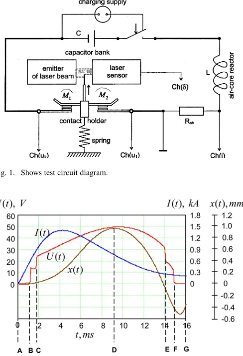 Fig. 2 depicts typical oscillograms of current, voltage and