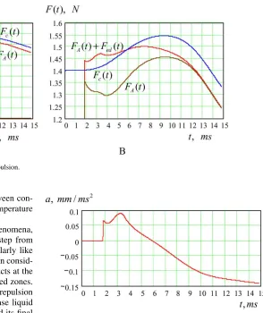 Fig. 10. Aceleration ����, mm/ms, versus time �, ms.