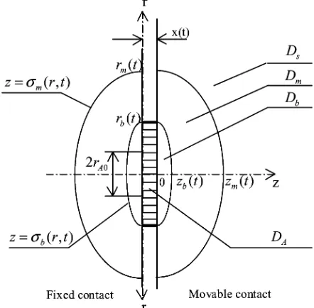 Fig. 11. Measured (solid) and calculated (dashed) contact displacement.