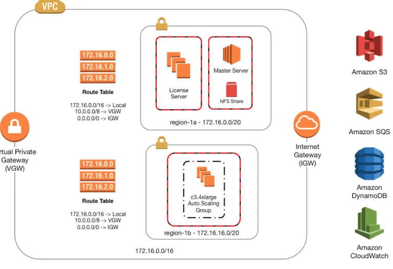 Figure 2: “Tightly coupled” cluster 