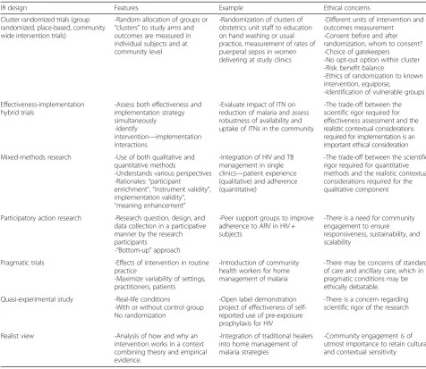 Table 3 Ethical issues relating to examples of implementation research designsa